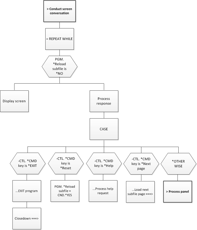 Display File (Chart 3 of 5) (1)