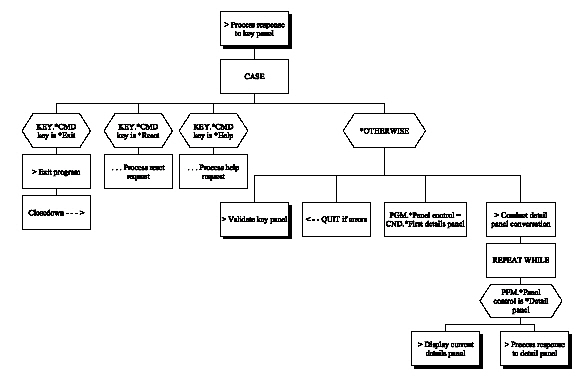 Display Record – 3 Panels (Chart 2 of 8) (1)