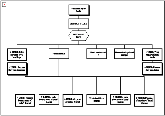 Print Object (Chart 2 of 5) (1)
