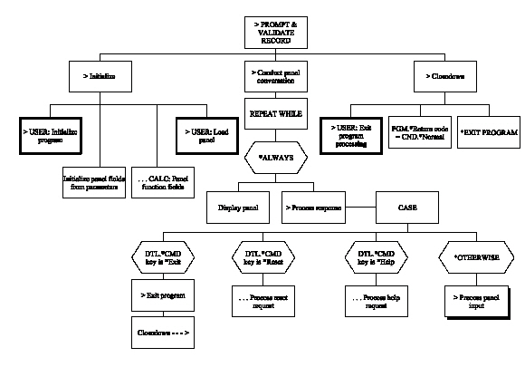 Prompt and Validate Record (Chart 1 of 2) (1)