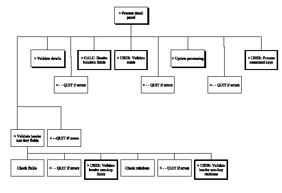 Edit Transaction (Chart 5 of 8) (1)
