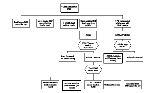 Edit Transaction (Chart 4 of 8) (1)