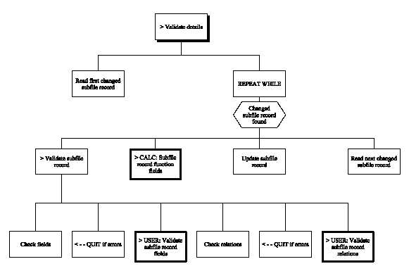 Display Transaction (Chart 5 of 6) (1)