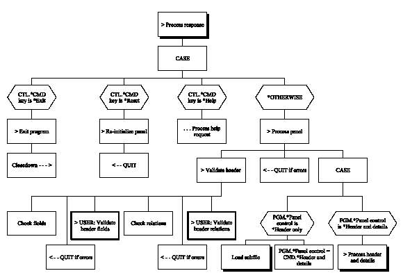 Display Transaction (Chart 2 of 6) (1)