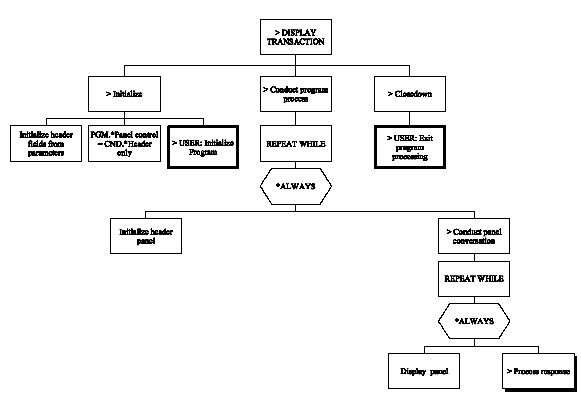 Display Transaction (Chart 1 of 6) (1)