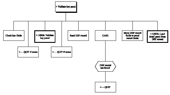 Display Record – 3 Panels (Chart 3 of 8) (1)