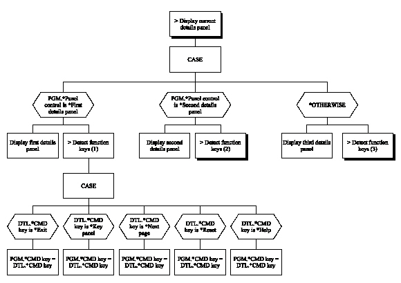 Display Record – 3 Panels (Chart 4 of 8) (1)