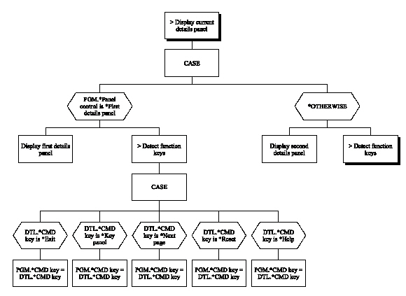 Display Record – 2 Panels (Chart 4 of 7) (1)