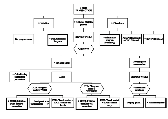 Edit Transaction (Chart 1 of 8) (1)