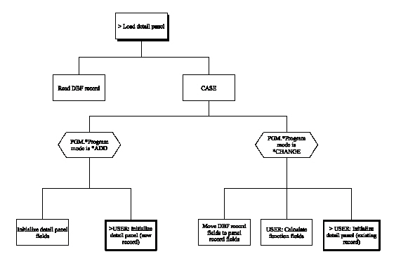 Edit Record (Chart 3 of 5) (1)