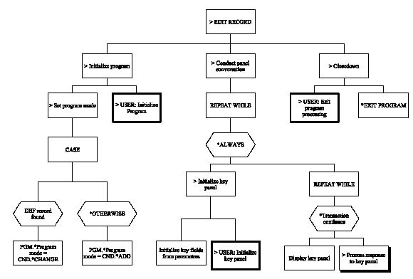 Edit Record (Chart 1 of 5) (1)