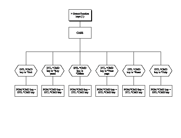 Edit Record – 2 Panels (Chart 5 of 9) (1)