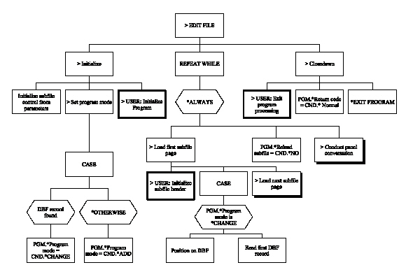 Edit File (Chart 1 of 7) (1)