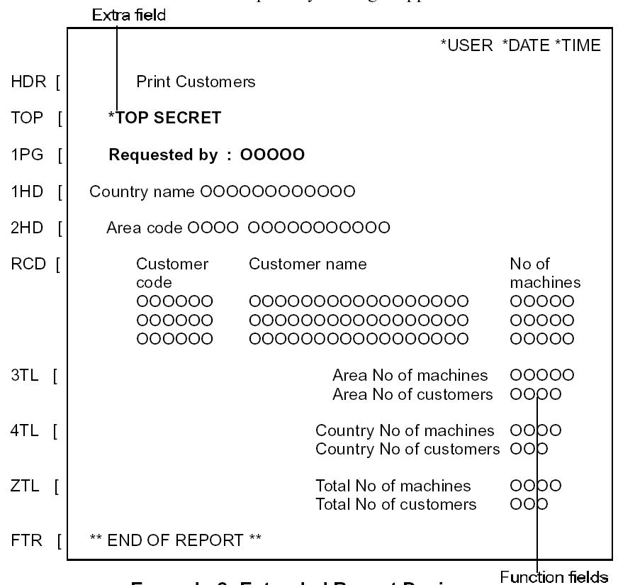Modified Report Layout