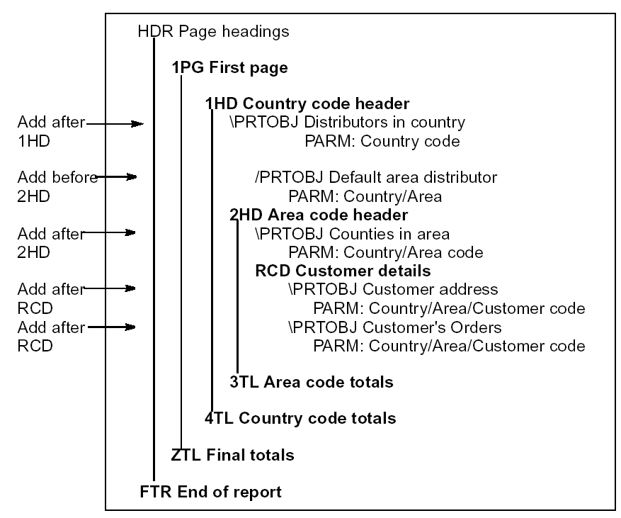 Overall Device Structure