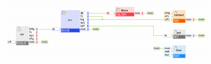 WISA－2 层不可扩展 Web 应用