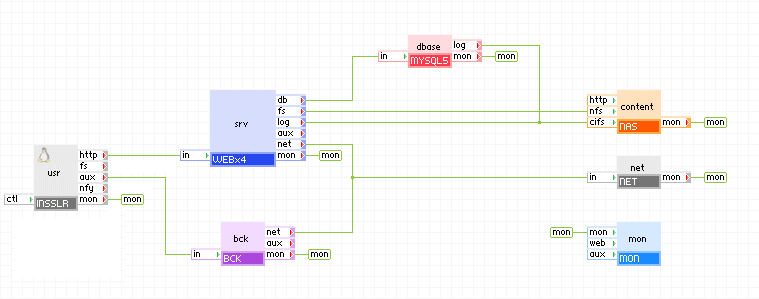 Example: How BCK can be connected to the LampX4 reference application
