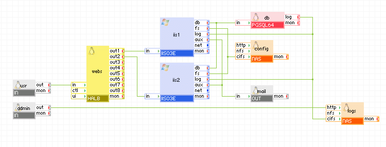 Scalable 2-tier application