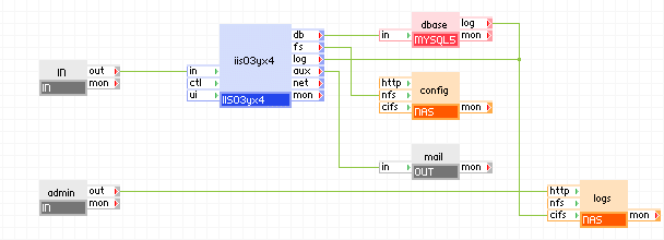 Scalable 2-tier application