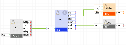 Application Infrastructure of Metering Gateway Application