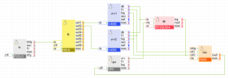 Uso típico de NASR en una aplicación redundante