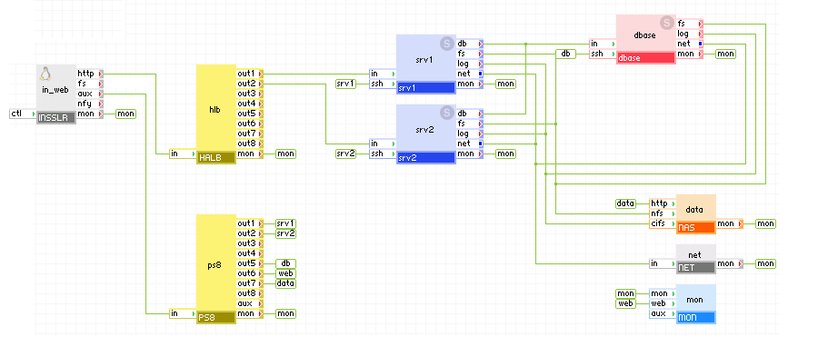 Uso típico del dispositivo PS8 en una pequeña aplicación Lamp Cluster