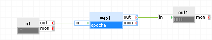 Uso típico de OUT para una aplicación de servidor Web sencilla que accede a la base de datos externa mientas atiende solicitudes de usuarios