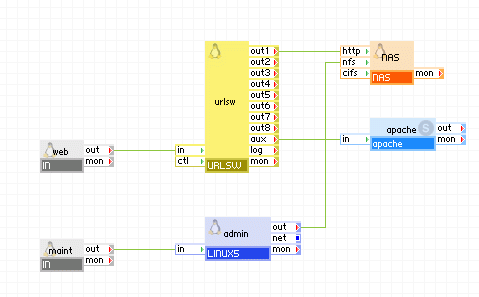 Utilisation standard de NAS pour une application de serveur Web simple