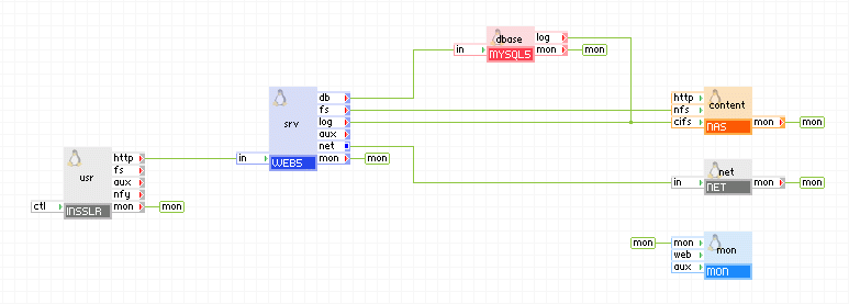 Lamp - 2 層の拡張性のない Web アプリケーション