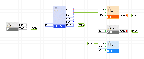 Twiki アプリケーション