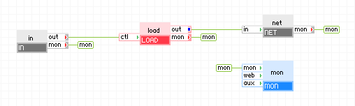 そのネット ゲートウェイを介して負荷を生成するシンプルなアプリケーション