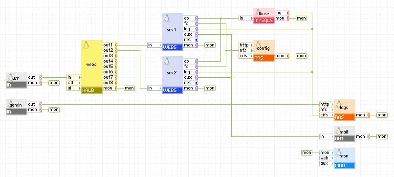 可扩展的双层应用