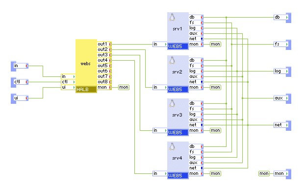 WEBx4 组件的内核