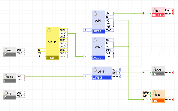 可扩展的双层应用