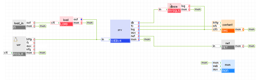 连接到 LampX4 参考应用的 LOAD