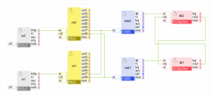 冗余 Web 应用(单一应用)