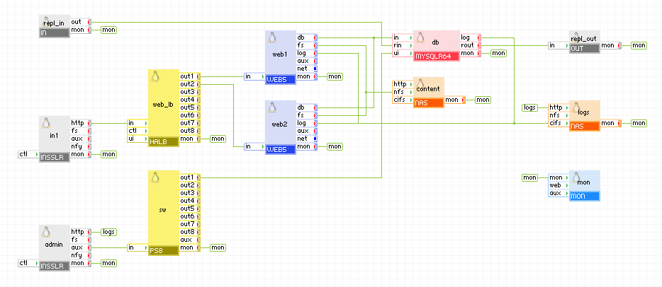 冗余 Web 应用(两个相同的应用)