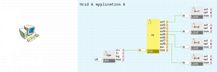 示例：某个用户需要在其 PC 上使用 OpenVPN 客户端通过安全 VPN 连接访问多个不同的组件