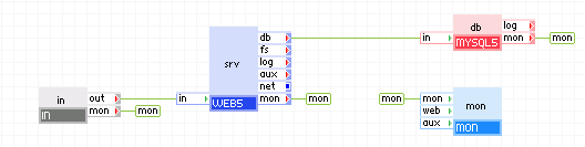 简单应用的 MON 的典型用法