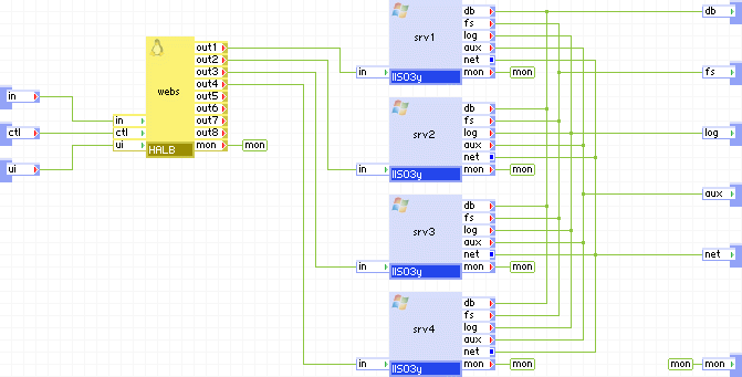 IIS03yx4 的内核