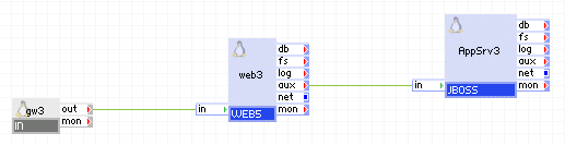 JBOSS 用法示例 3