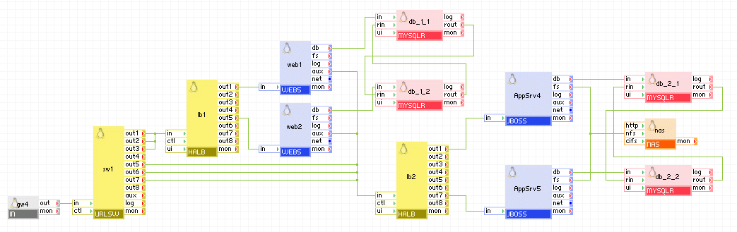 JBOSS 用法示例 4