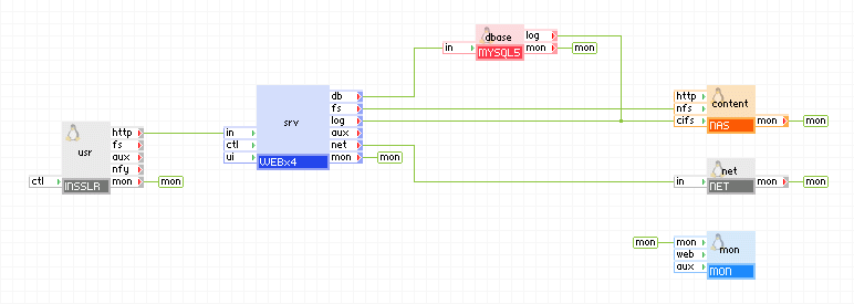 LampX4: aplicación Web Lamp escalable