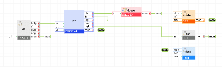 WISAx4: aplicación Web WISA escalable