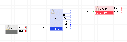 Application simple à deux niveaux (application de base de données Web)