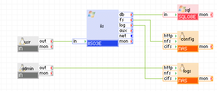 Application simple à deux niveaux (système de prise en charge de décision)
