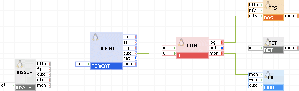 Exemple d'utilisation de MTA