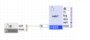 シンプルな Web サーバ アプリケーション用の IN の典型的な使用状況