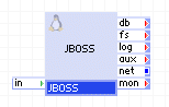 JBOSS アプライアンス