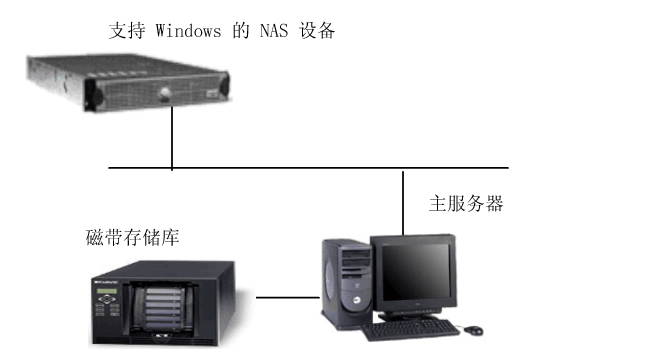 Windows 客户端代理 Windows-powered NAS 设备配置